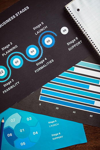 business stages, strategic planning, close-up shot, detailed charts, key business stages, bar graph, pie chart, launch stage, support stage, feasibility stage, planning stage