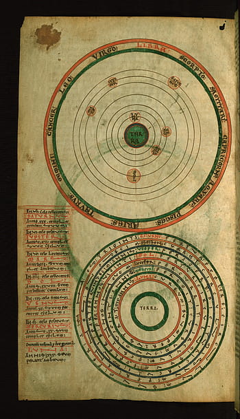 Iluminovaný rukopis, Kompendium výpočetních textů, Diagram planetárních oběžné dráhy, Diagram planetových cyklů, Walters umění muzeum, románský, kosmologie, Věda, astrologie, středověký, středověk