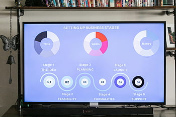 business stages, infographic, modern monitor, visual presentation, business setup, planning stages, launch strategies, feasibility study, financial goals, time management, support